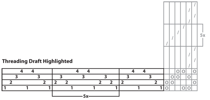 Weaving draft with threading draft highlighted