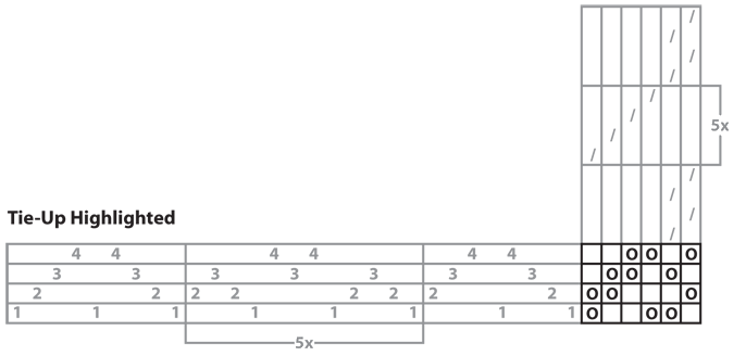 Weaving draft with tie-up highlighted