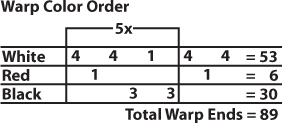 Weaving draft showing warp color order